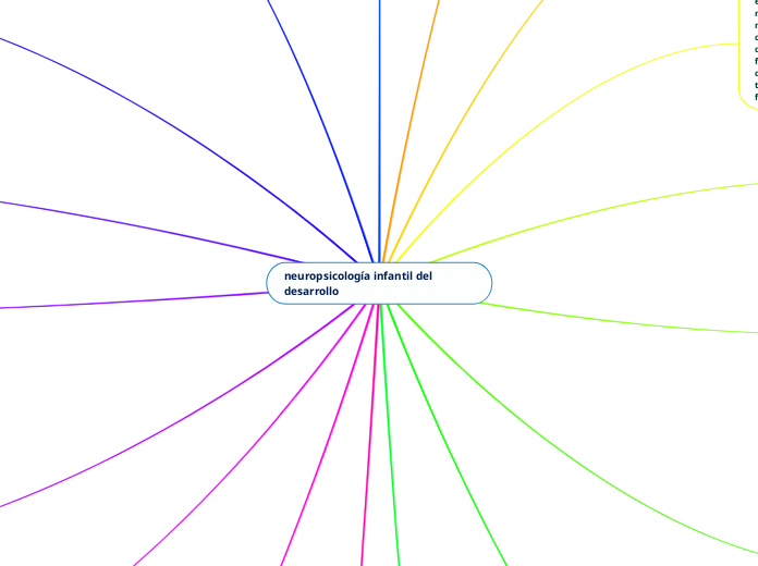 neuropsicología infantil del desarrollo - Mapa Mental
