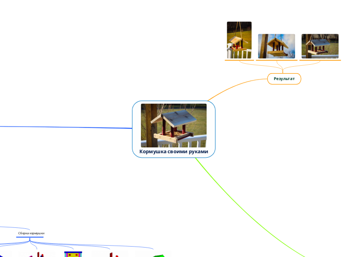 Кормушка своими руками - Мыслительная карта
