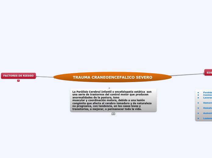 TRAUMA CRANEOENCEFALICO SEVERO - Mapa Mental