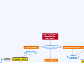 PARA ESTUDIAR Y 
   REPRESENTAR
     FU...- Mapa Mental