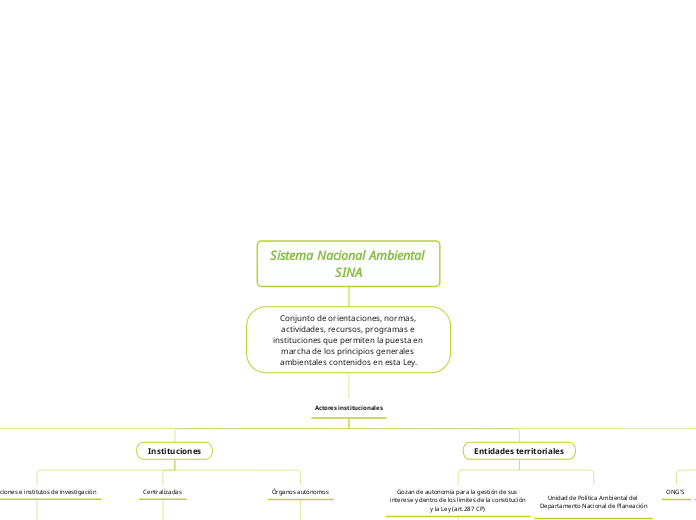Sistema Nacional Ambiental SINA