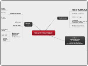 CICLO DE VIDA DE UN S.I - Mapa Mental