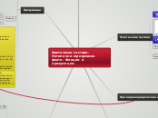 Фактически състави. Нетипични юридически ф...- Mind Map