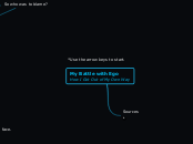 My Battle with Ego
How I Got Out of My Own...- Mind Map
