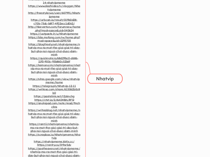 Nhatvip - Mindmap