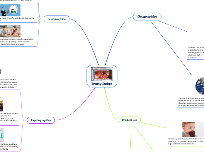 Fruity Fudge  - Mind Map