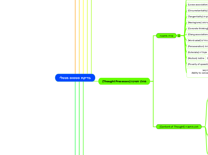 בדיקת סטטוס מנטלי - Mind Map