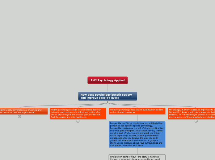 1.02 Psychology Applied - Mind Map