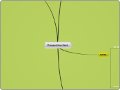 Prospective client - Mind Map