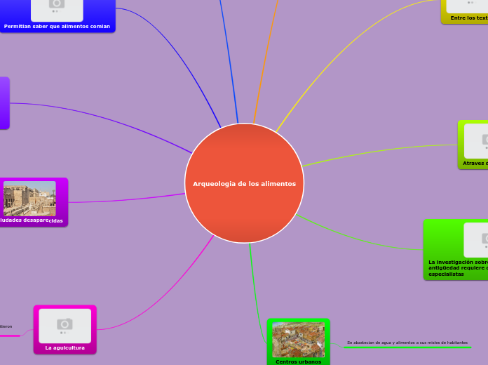 Arqueologia de los alimentos - Mapa Mental