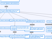 DESCRIBIR E INTERPRETAR - Mapa Mental