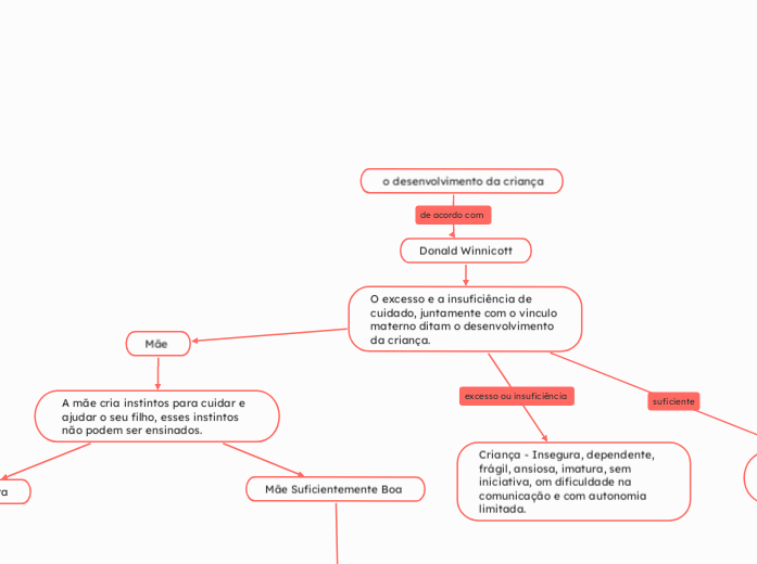  o desenvolvimento da criança