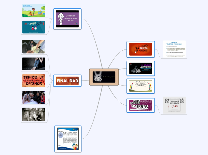 Mapa Mental - Mind Map