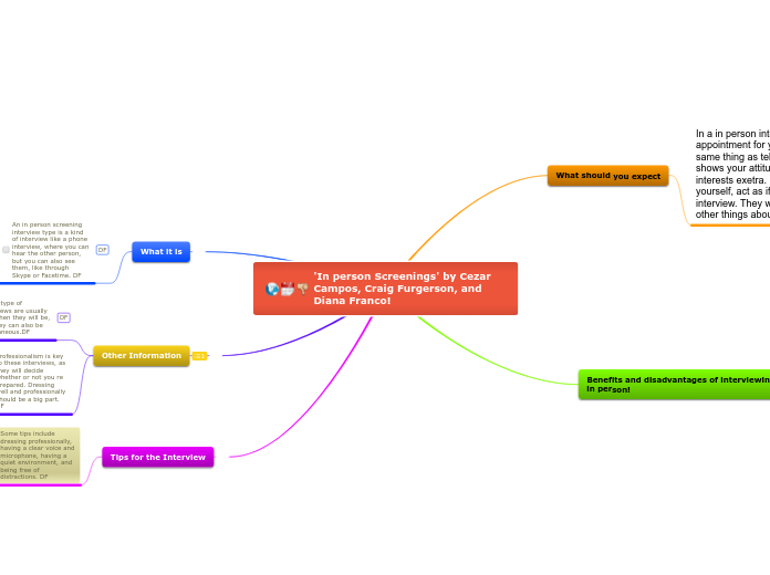 'In person Screenings' by Cezar Campos, Cr...- Mind Map