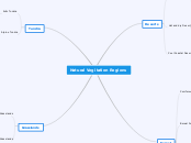 Natural Vegitation Regions - Mind Map