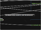 MUMMIFICATION MIND MAP