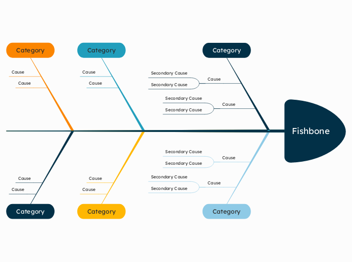 Fishbone - Mind Map