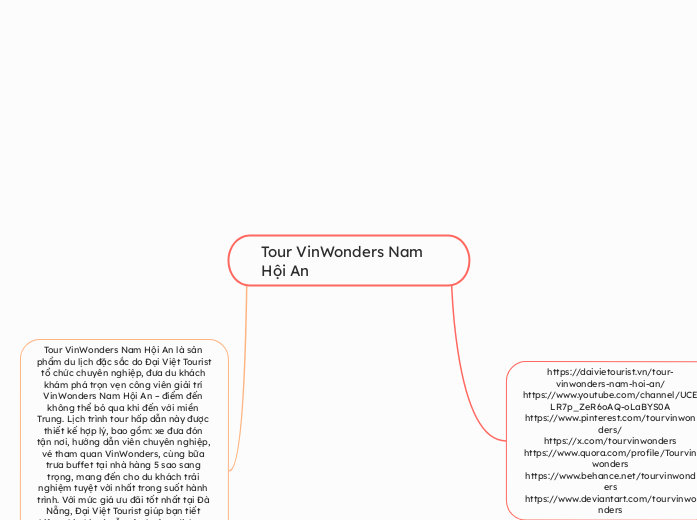 Tour VinWonders Nam Hội An - Mindmap