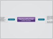What kind of media institution might distr...- Mind Map