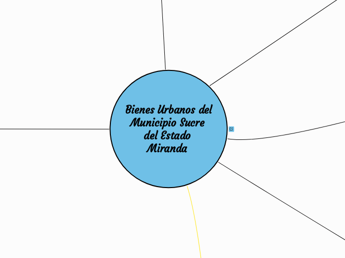 Bienes Urbanos del Municipio Sucre del Estado Miranda 