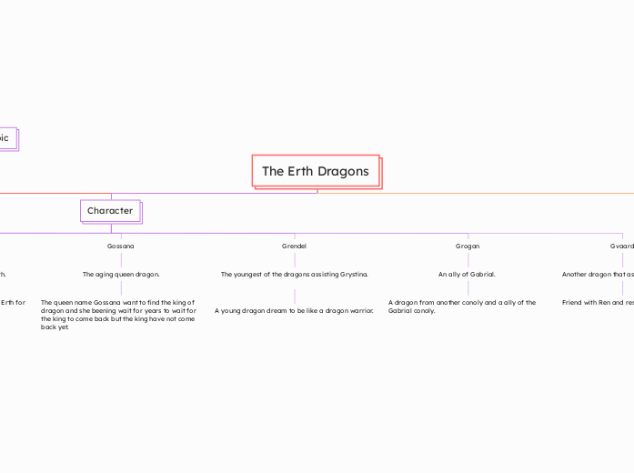 The Erth Dragons