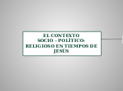 EL CONTEXTO                            ...- Mapa Mental