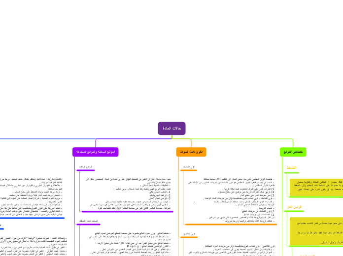 Tree organigram