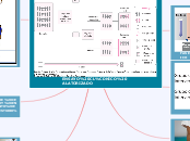 ENSAYO CLÍNICO ALATORIZADO - Mapa Mental