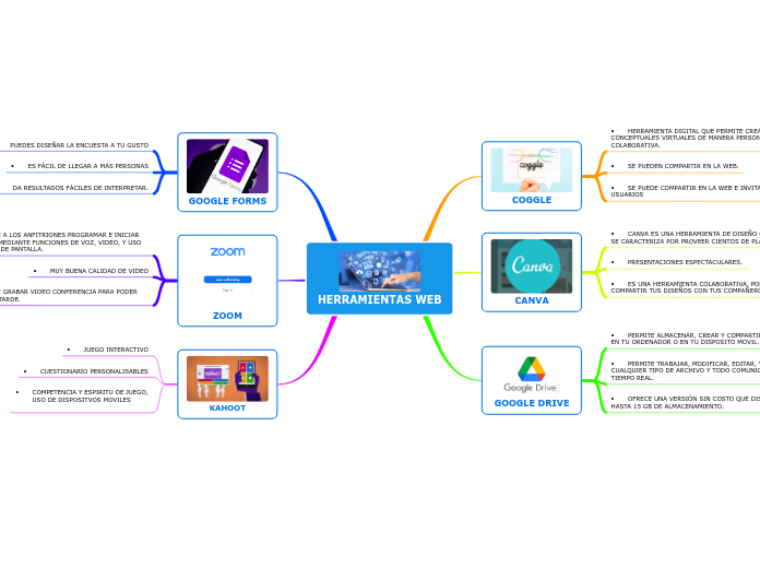 HERRAMIENTAS WEB - Mapa Mental