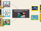 Division of the natural sciences - Mind Map