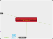 Red Prestadora de Servicios de Salud en...- Mapa Mental