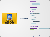 Ευρωπαϊκή Ένωση - Mind Map