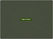 Sunday 3rd March - Mind Map