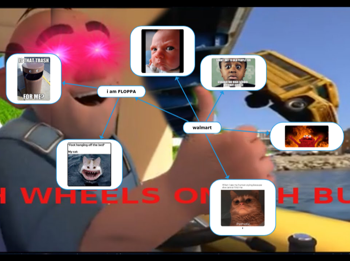 walmart - Mind Map