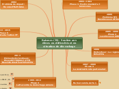Raismes (59) : Soutien aux élèves en ...- Carte Mentale