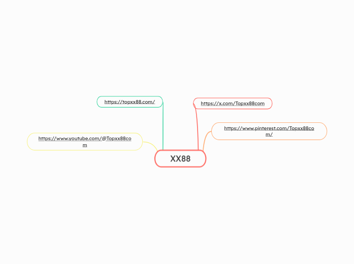XX88 - Mindmap