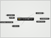 modulares Produktdesign - Mindmap