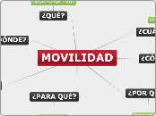 MOVILIDAD - Mapa Mental