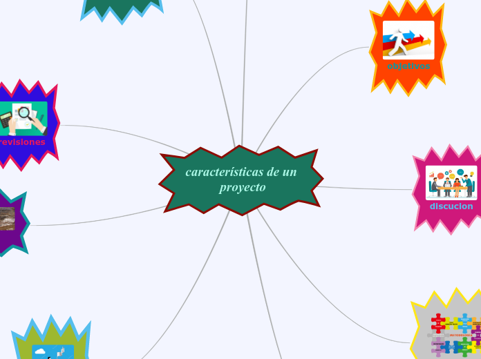 características de un proyecto - Mapa Mental