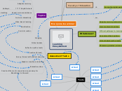 Learning Ecosystems A - Mind Map