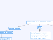 PROPIEDAD INTELECTUAL, DERECHOS DE AUTO...- Mapa Mental