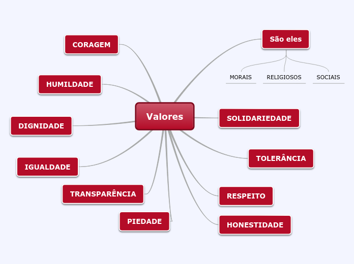Valores