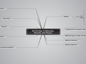 IS116:Chap 12 Networks, Security, and Priv...- Mind Map