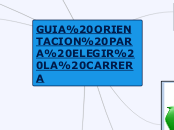 GUIA ORIENTACION PARA ELEGIR LA CARRERA - Mapa Mental