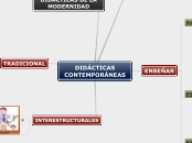 DIDÁCTICAS CONTEMPORÁNEAS - Mapa Mental