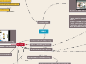 2988 - Mind Map