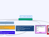 Cascading Style sheets-CSS - Mapa Mental