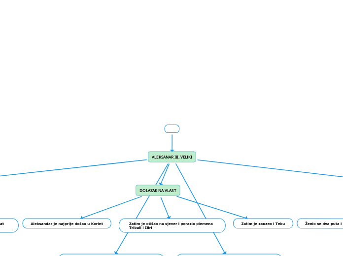 Concept Map