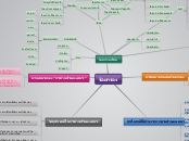 ร้อยกรอง - Mind Map