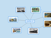 ACAPULCO - Mind Map